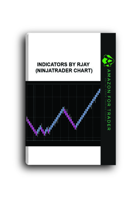 Indicators By RJay (Ninjatrader chart)