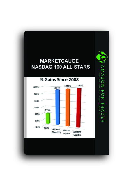MarketGauge – NASDAQ 100 All StarsMarketGauge – NASDAQ 100 All Stars