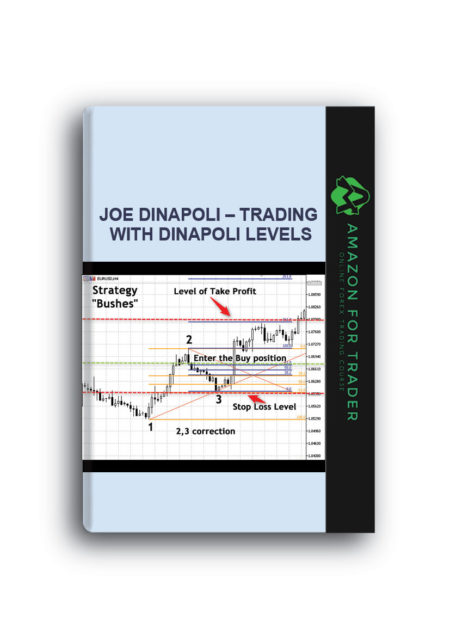 Joe DiNapoli – Trading With DiNapoli Levels