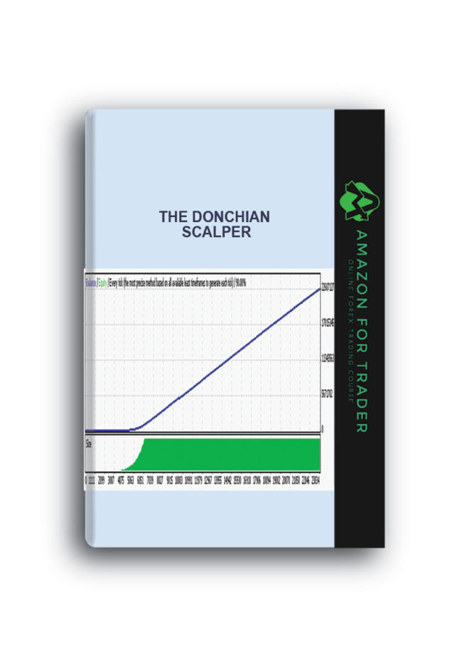 The Donchian Scalper