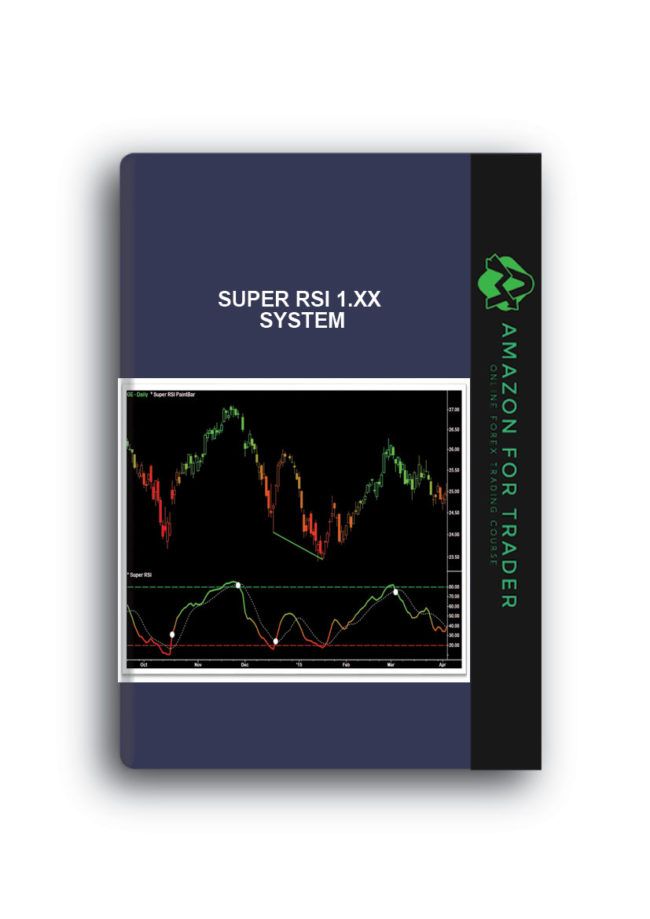 Super RSI 1.xx System