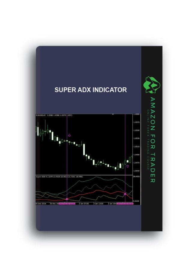 Super ADX Indicator