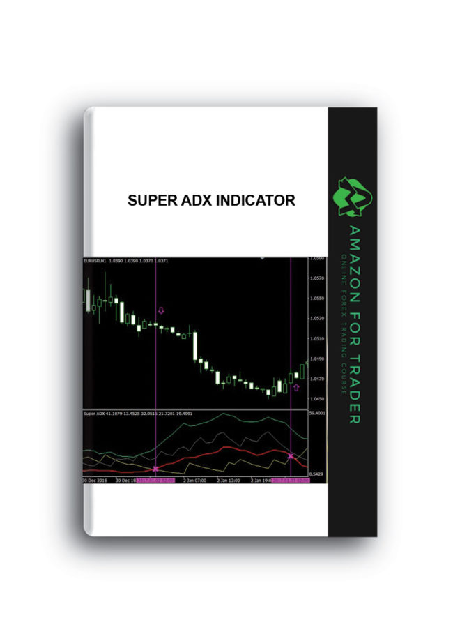 Super ADX Indicator