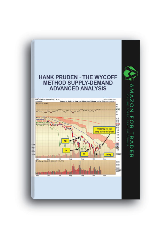 Hank Pruden - The Wycoff Method Supply-Demand Advanced analysis
