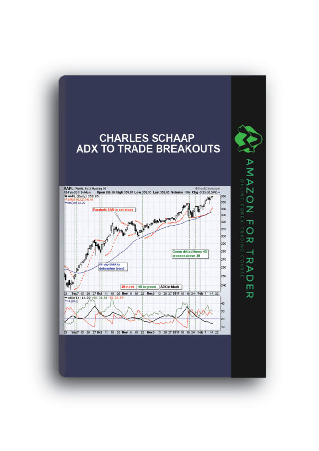 Charles Schaap – ADX To Trade Breakouts