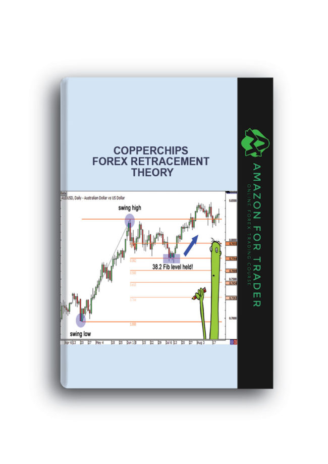 CopperChips - Forex Retracement Theory