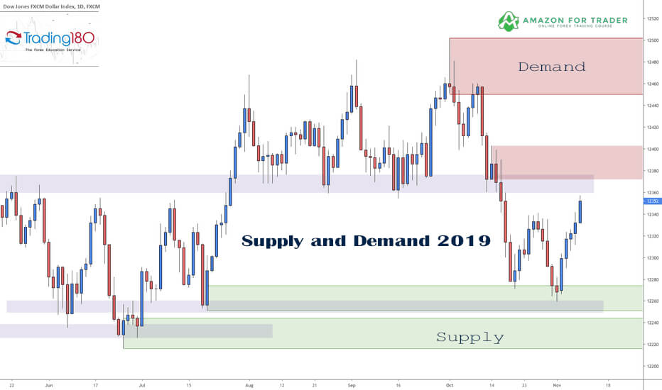 Supply and Demand 2019