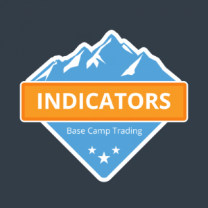 Impulse Trading System – Basecamp Trading