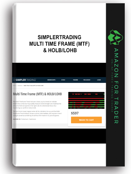 Simplertrading - Multi Time Frame (MTF) & HOLB/LOHB