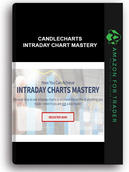 Candlecharts - Intraday Chart Mastery
