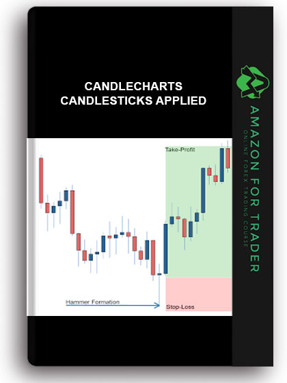 Candlecharts - Candlesticks Applied
