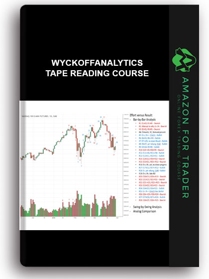 Wyckoffanalytics - Tape Reading Course: A Three-Part Series