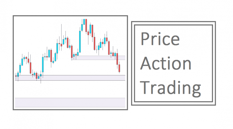 Making Sense of Price Action: Price Action Profits – Info Product Lab