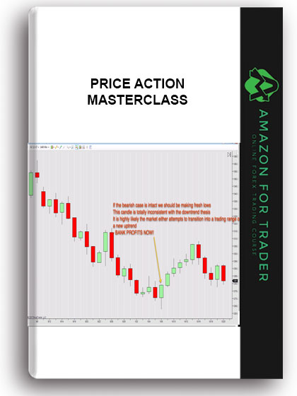 Scottphillips - Price Action Masterclass