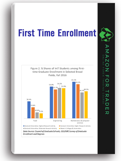 First Time Enrollment – Chart Engineers